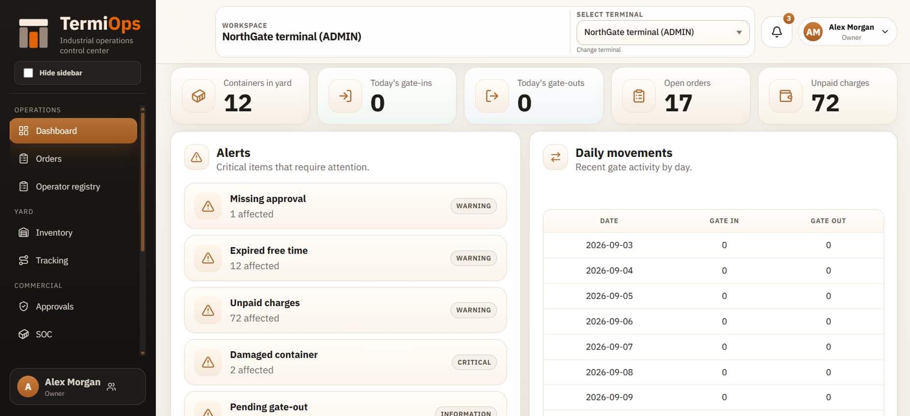 TermiOps dashboard showing terminal metrics, alerts and daily movements